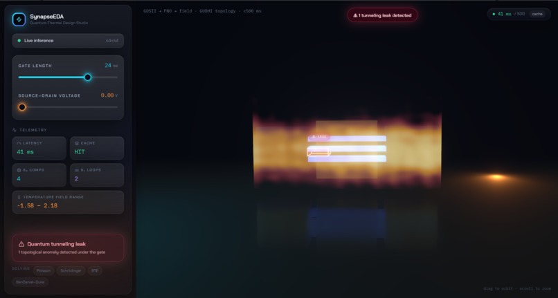 SynapseEDA: Neural Physics Engine for Sub-2nm Chips – screenshot 2
