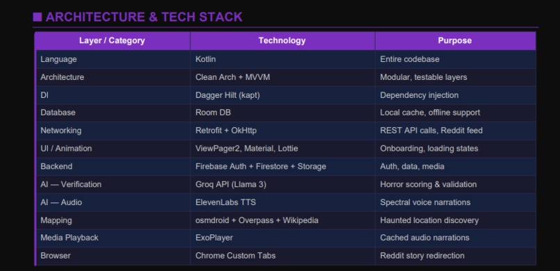 Ghost.Reviews  --ideation – screenshot 9