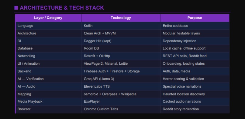 Ghost.Reviews  --ideation – screenshot 11