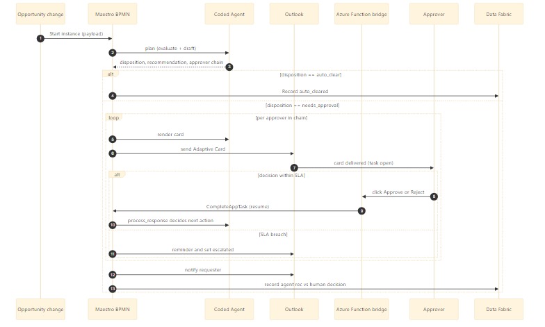 DealDesk Agent  – screenshot 3