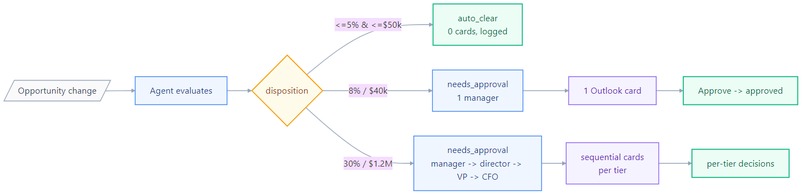 DealDesk Agent  – screenshot 4