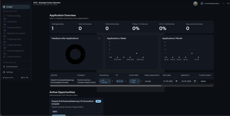 SCO – Strategic Career Operating System  – screenshot 7