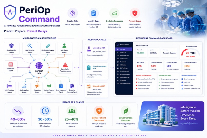 AI powered Perioperative command center – screenshot 1