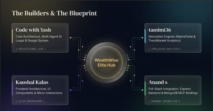 WealthWise Elite – screenshot 7