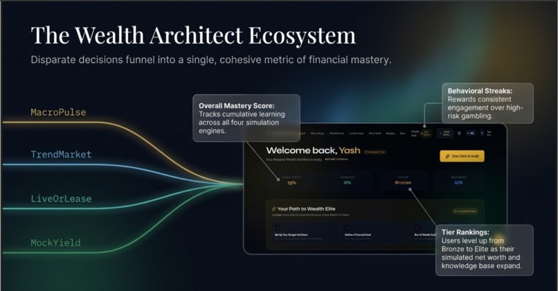 WealthWise Elite – screenshot 11