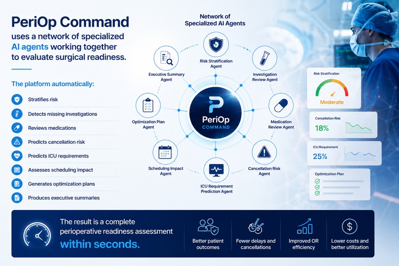 AI powered Perioperative command center – screenshot 3