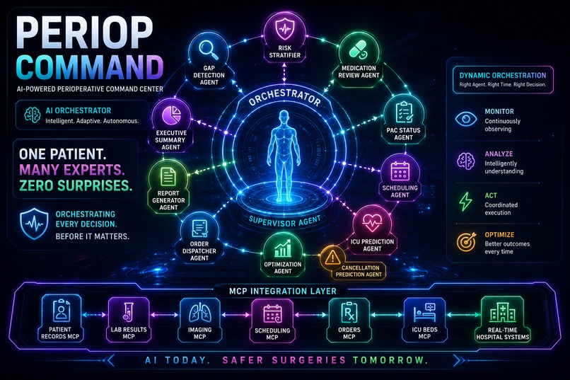 AI powered Perioperative command center – screenshot 5
