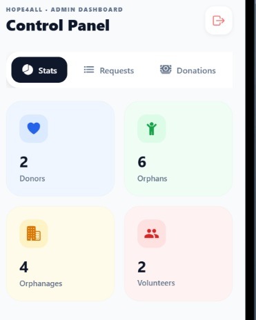 Hope4All – screenshot 3