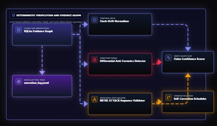 ProofSIFT – screenshot 10