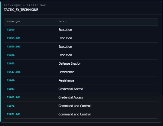 ProofSIFT – screenshot 7