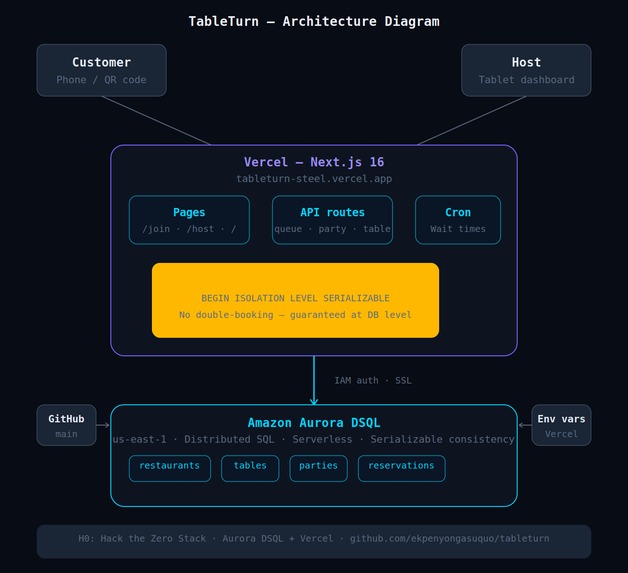 TableTurn – screenshot 1