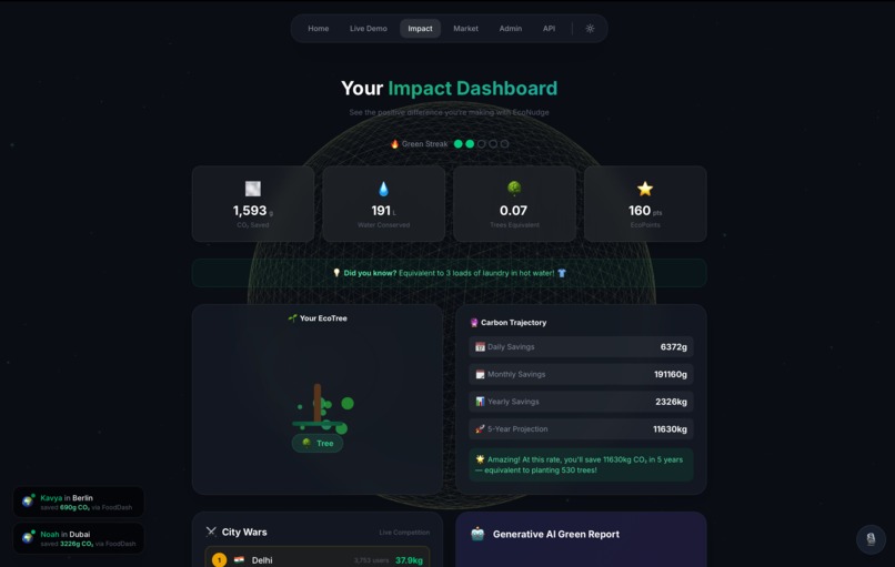 EcoNudge: AI-Powered Edge Engine for Sustainable Checkouts – screenshot 3