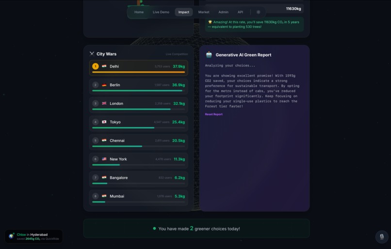 EcoNudge: AI-Powered Edge Engine for Sustainable Checkouts – screenshot 4