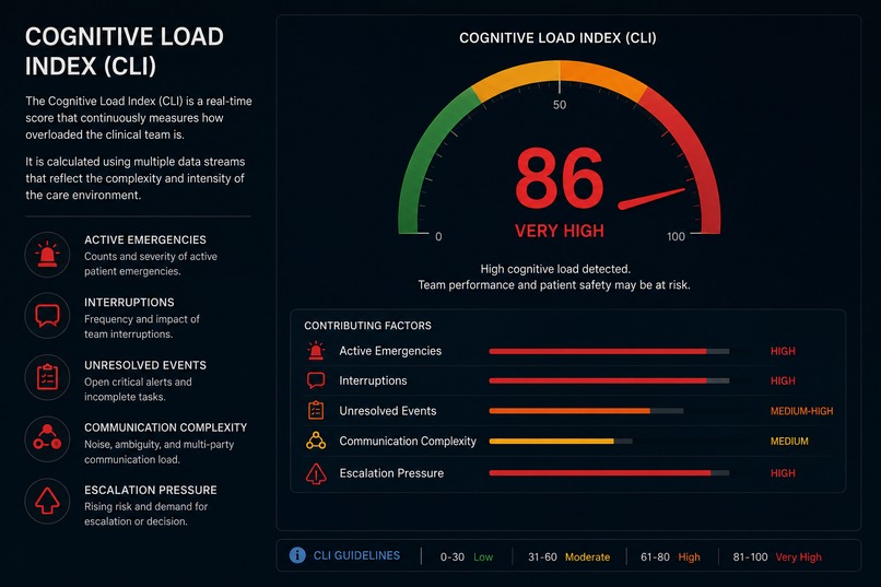 CODE RED – screenshot 4