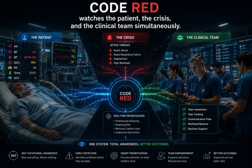 CODE RED – screenshot 12