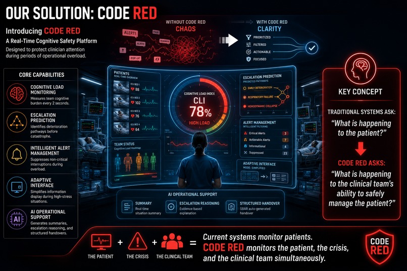 CODE RED – screenshot 3