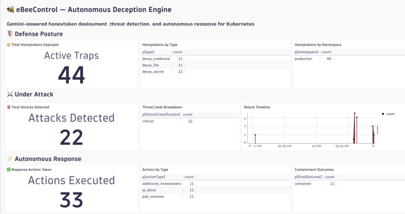 eBeeControl – screenshot 1