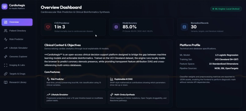 CardioAegis – screenshot 1