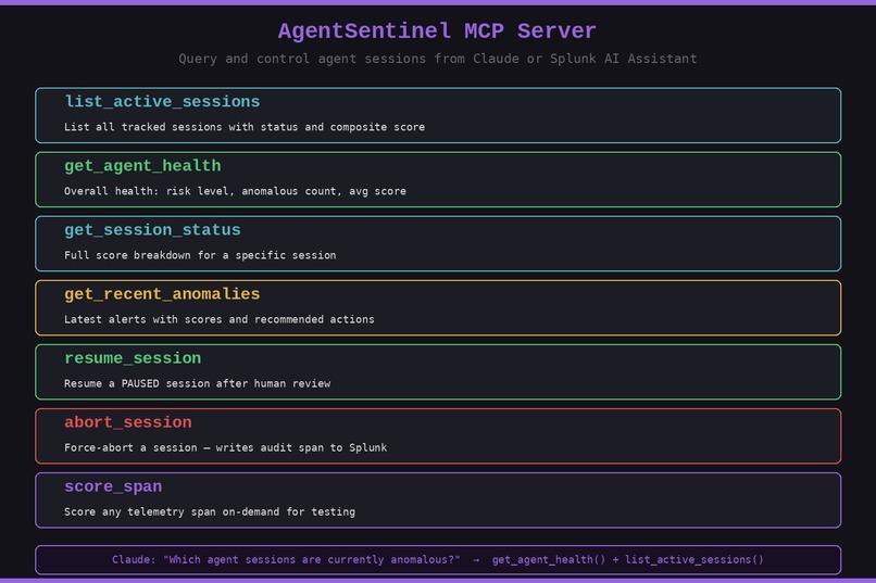 Agent Sentinel – screenshot 3