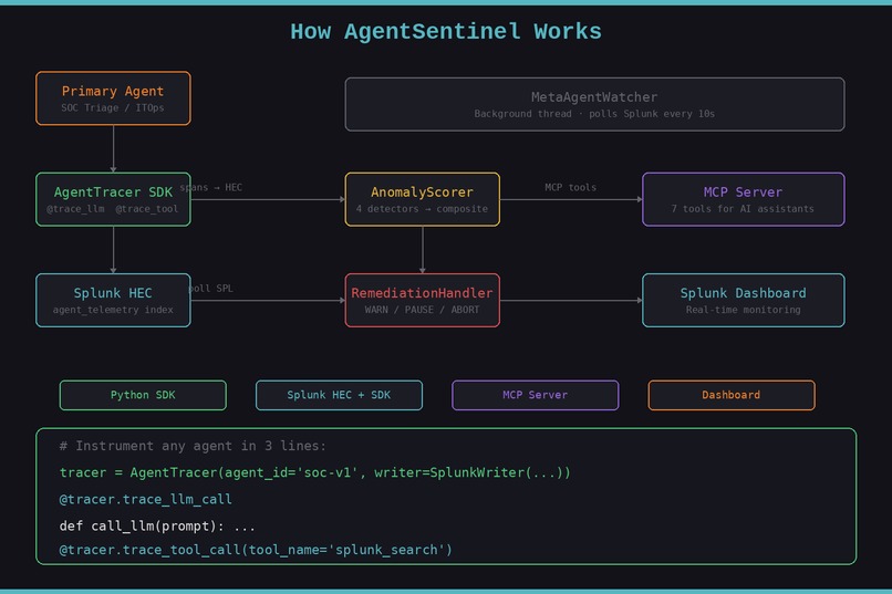 Agent Sentinel – screenshot 4