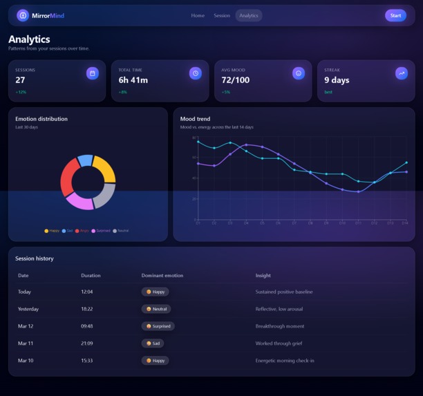 Mirror Mind – screenshot 3