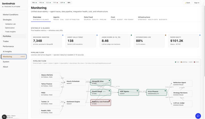 SentinelHub - Agentic G8 Market Opportunity Trader – screenshot 3