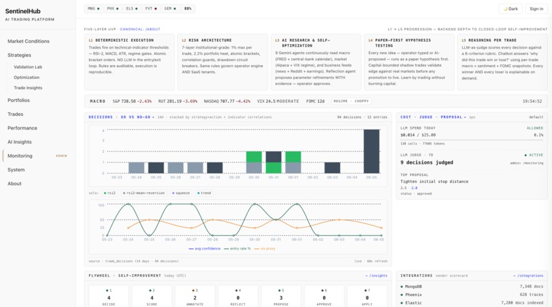 SentinelHub - Agentic G8 Market Opportunity Trader – screenshot 1