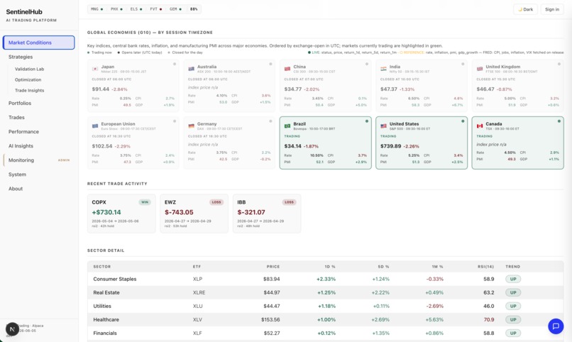 SentinelHub - Agentic G8 Market Opportunity Trader – screenshot 2