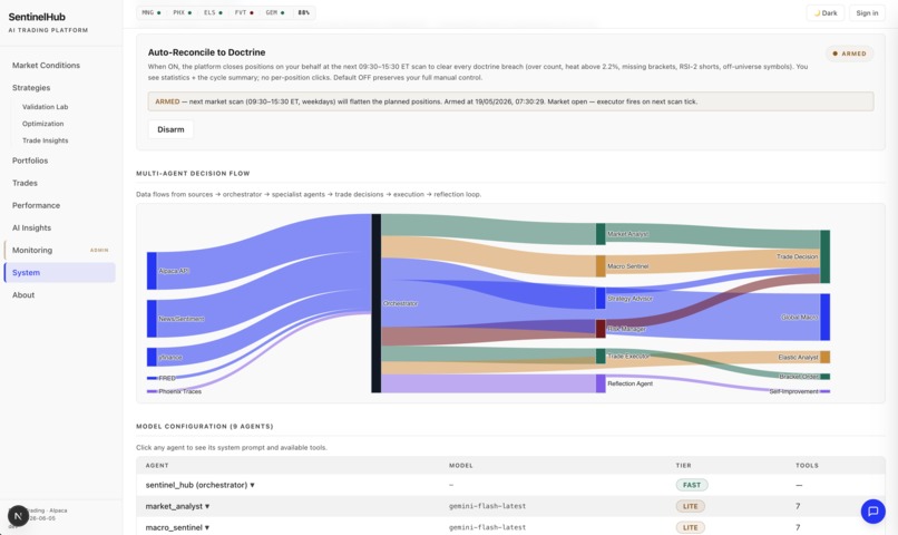 SentinelHub - Agentic G8 Market Opportunity Trader – screenshot 4