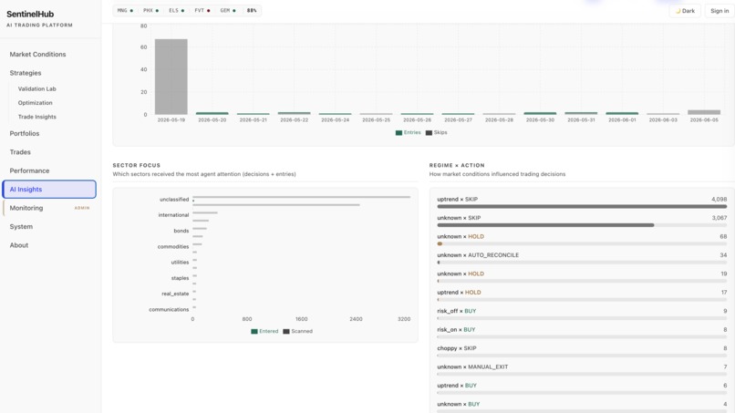 SentinelHub - Agentic G8 Market Opportunity Trader – screenshot 5