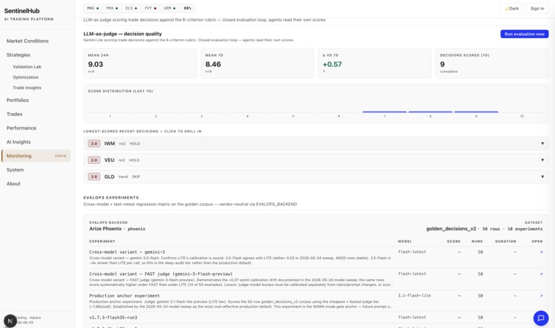 SentinelHub - Agentic G8 Market Opportunity Trader – screenshot 6