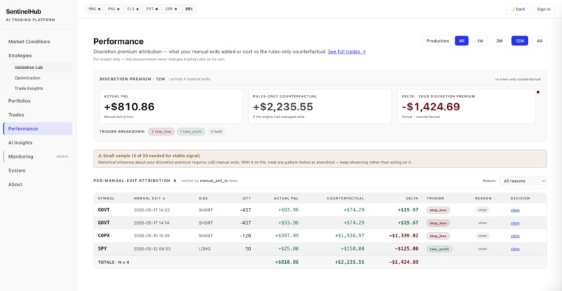 SentinelHub - Agentic G8 Market Opportunity Trader – screenshot 7