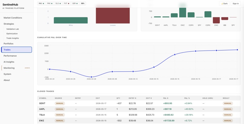 SentinelHub - Agentic G8 Market Opportunity Trader – screenshot 8