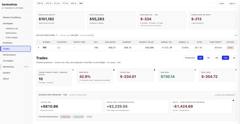 SentinelHub - Agentic G8 Market Opportunity Trader – screenshot 9