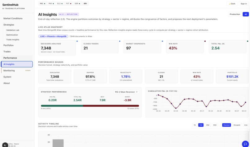 SentinelHub - Agentic G8 Market Opportunity Trader – screenshot 10