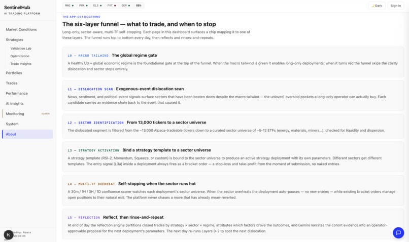 SentinelHub - Agentic G8 Market Opportunity Trader – screenshot 11