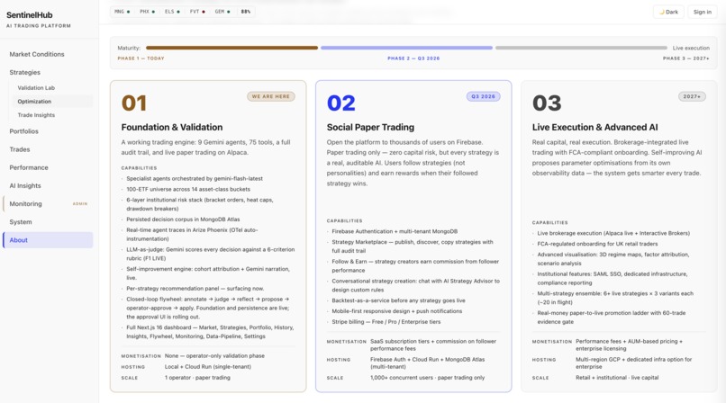 SentinelHub - Agentic G8 Market Opportunity Trader – screenshot 13