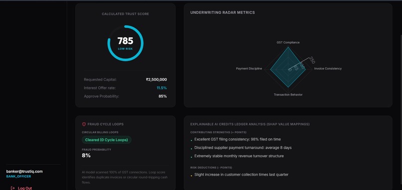 TrustIQ – screenshot 5