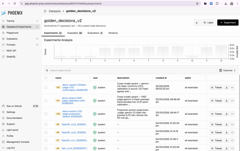 SentinelHub - Agentic G8 Market Opportunity Trader – screenshot 17