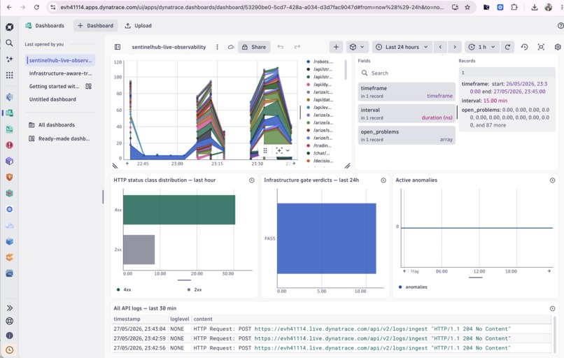 SentinelHub - Agentic G8 Market Opportunity Trader – screenshot 20