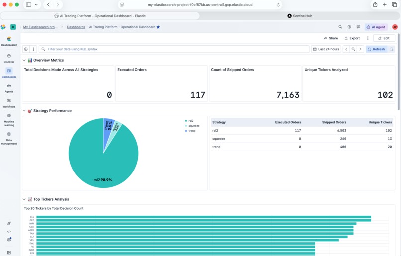SentinelHub - Agentic G8 Market Opportunity Trader – screenshot 21