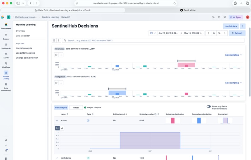 SentinelHub - Agentic G8 Market Opportunity Trader – screenshot 22
