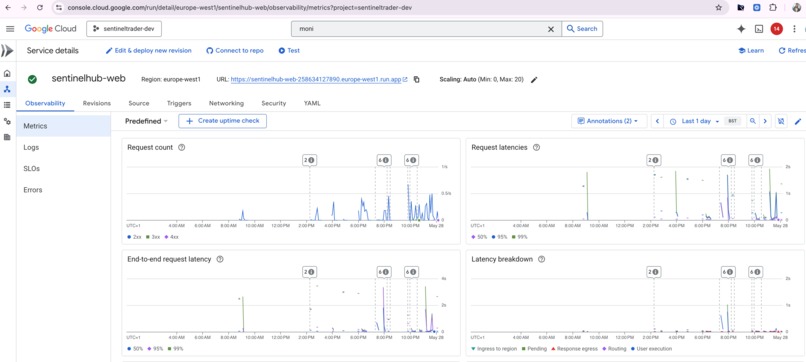 SentinelHub - Agentic G8 Market Opportunity Trader – screenshot 26
