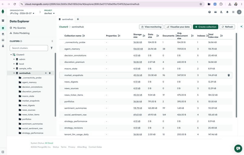 SentinelHub - Agentic G8 Market Opportunity Trader – screenshot 27