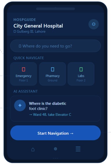 HospGuide – screenshot 1