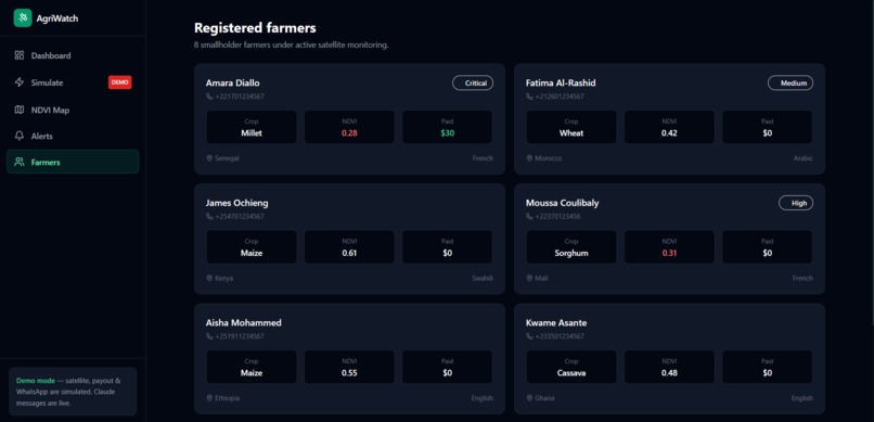 AgriWatch – screenshot 6