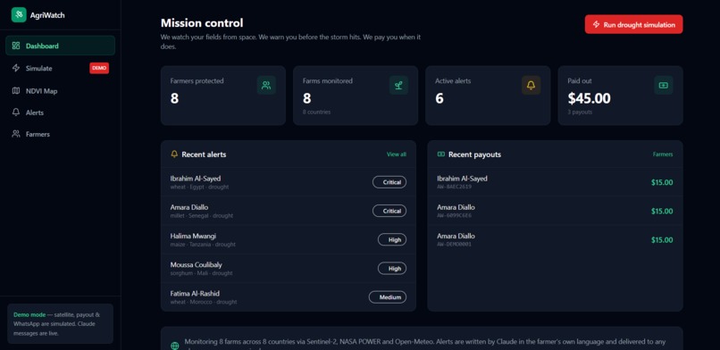 AgriWatch – screenshot 2