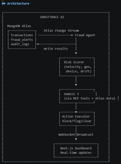  GhostTrace  AI – screenshot 15