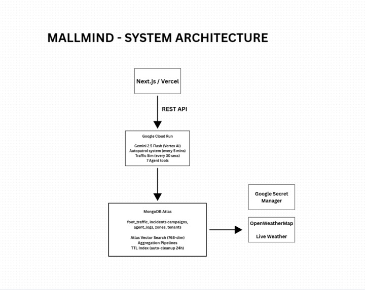 MallMind – screenshot 2