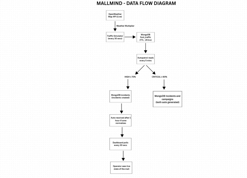 MallMind – screenshot 3